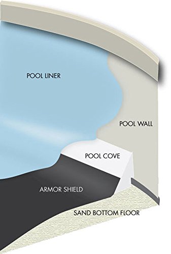 Happy bottom pool pad review