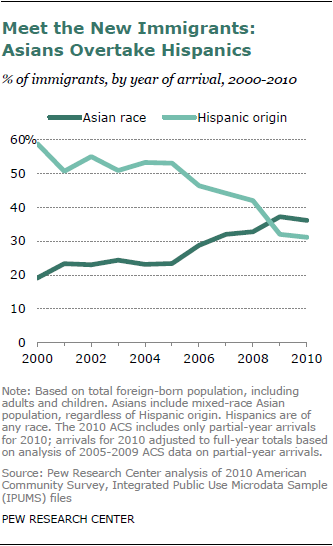 Health care issues that affect asians