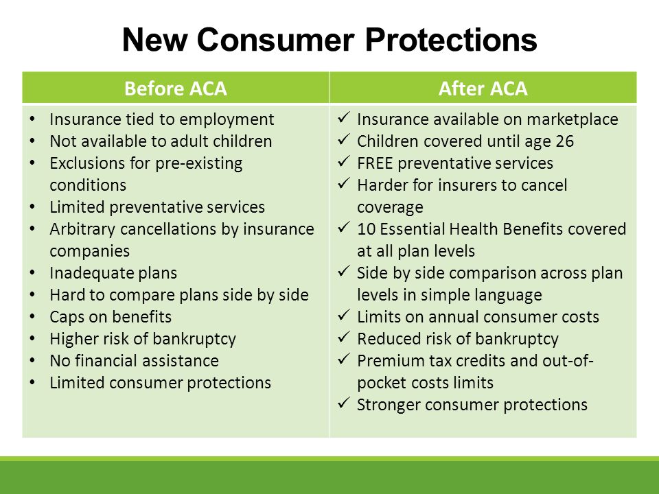 Health adult insurance basics