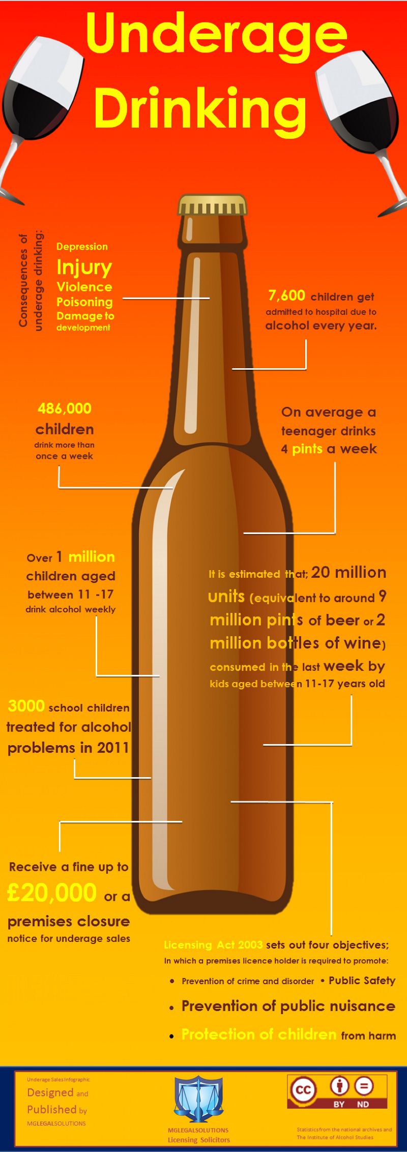 Teen alcohol poisoning statistics